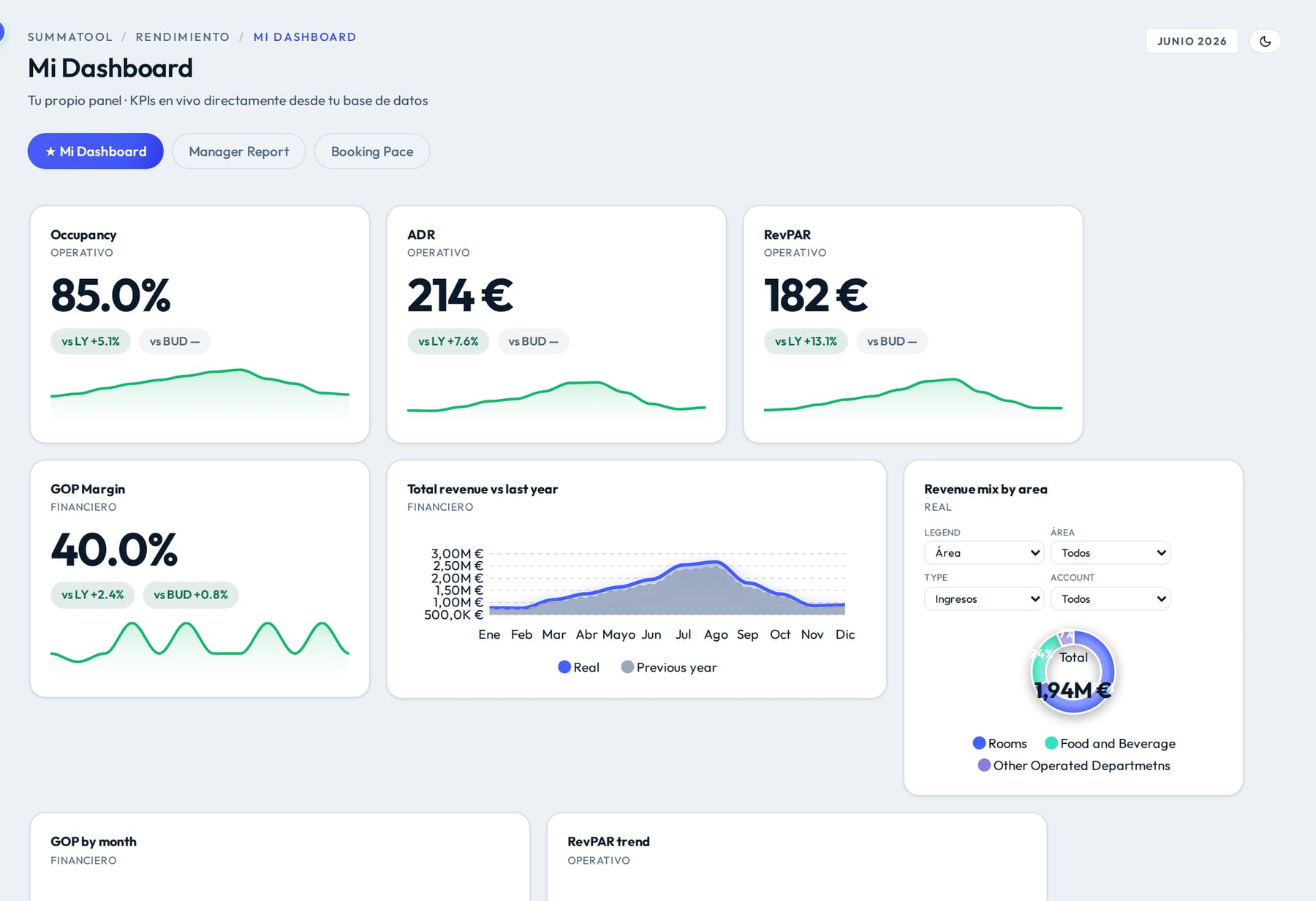 My Dashboard