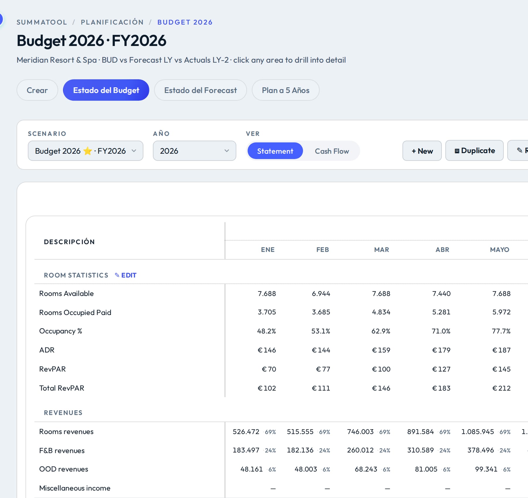 Budget & Forecast