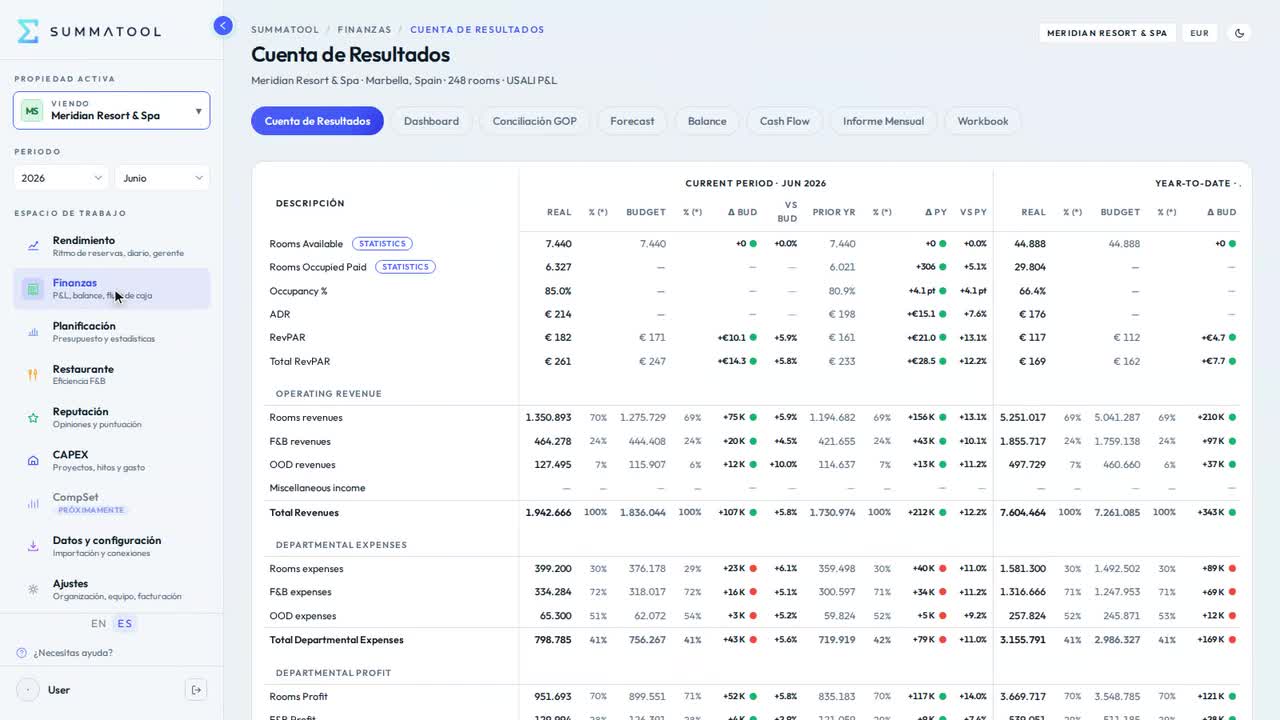 Del cierre al detalle: cuenta de resultados completa y dashboard de ratios.