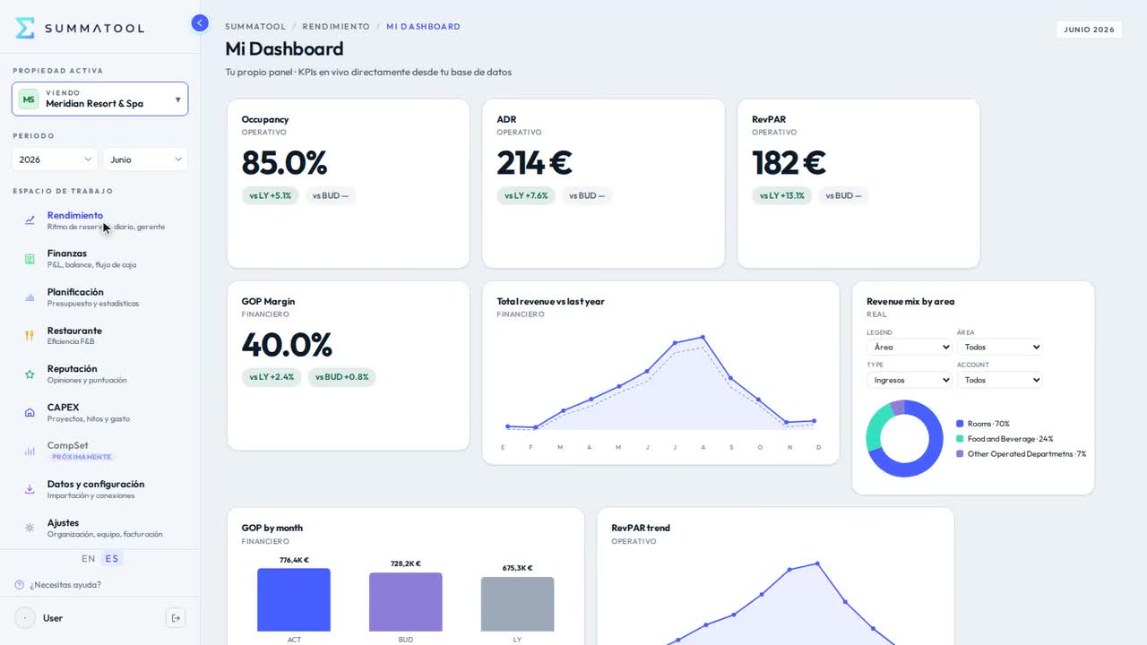 Cambio de propiedad: los KPIs se recalculan al instante.